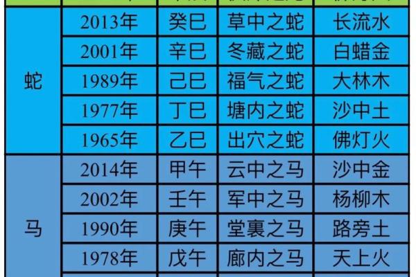 2016年是什么生肖年 2016年是什么生肖年份呢