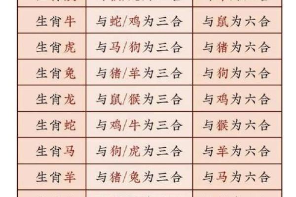 八分二四一起走是什么生肖(八分二四一起走,小鸟一排在远方打一生肖)