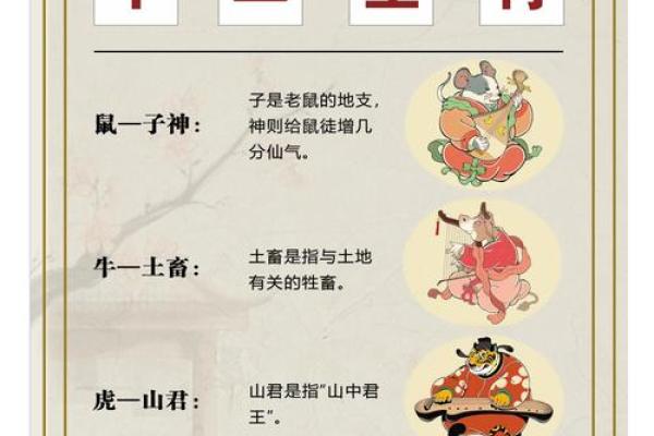 请问喜闻乐见”着个成语在十二生肖中具体指的是哪一个动物呢？