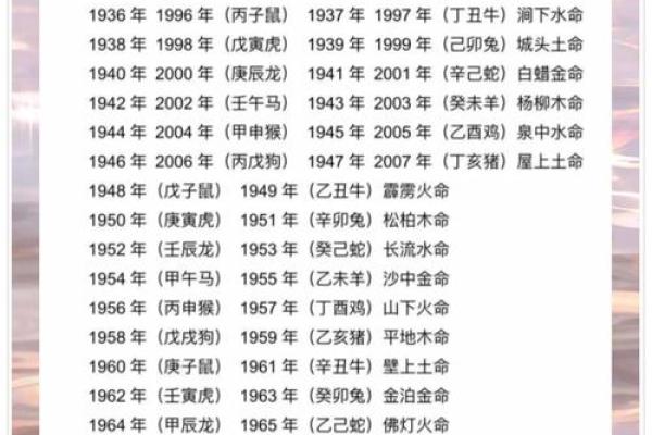 2010年属什么生肖 2010年虎五行缺什么