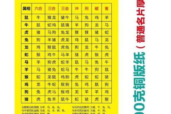 秋高气爽的季节通常对应十二生肖中哪个动物的特性？