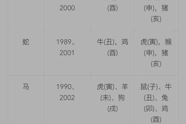 十二生肖婚配年龄表完整版：查看各生肖最佳婚配年龄与属相配对指南