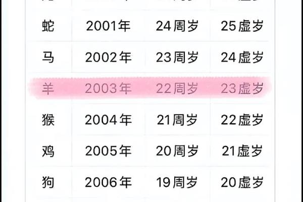 17岁是哪年出生的 17岁是哪年出生的属什么生肖
