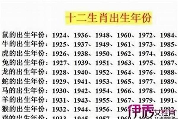2013年属什么生肖的命 2013年属什么生肖是什么年