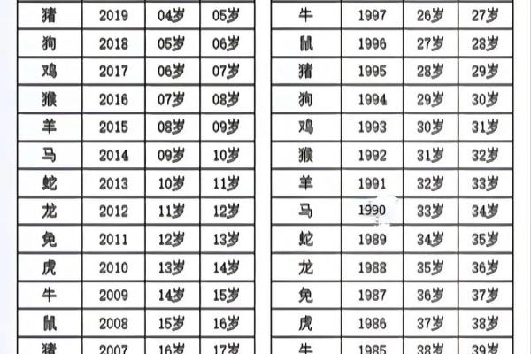 90年属什么生肖多少岁 90年今年多少虚岁