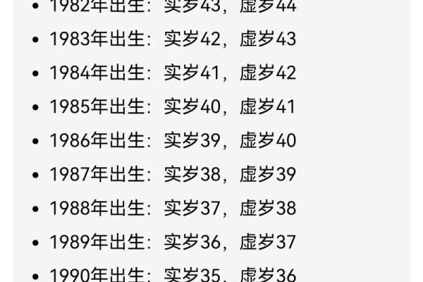 90年属什么生肖多少岁 90年今年多少虚岁