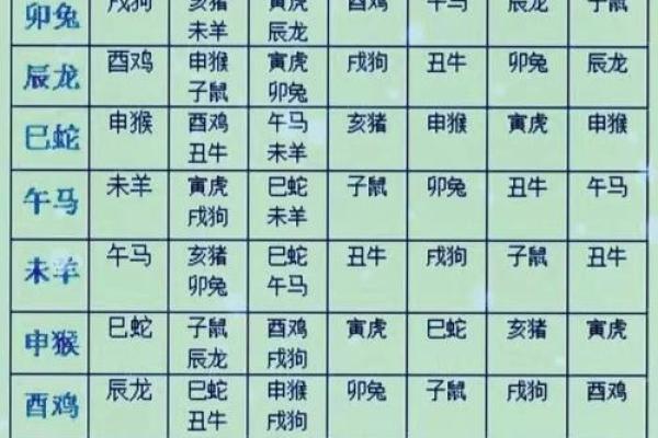 属相和生肖有什么区别 属相和属相之间婚配准吗