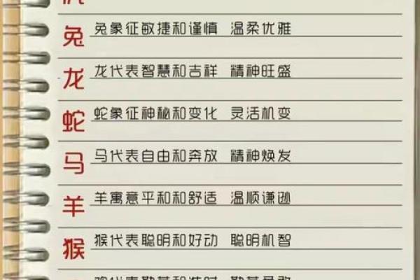 请问在十二生肖里面哪个动物因为好逸恶劳的性格特点而被人们熟知？