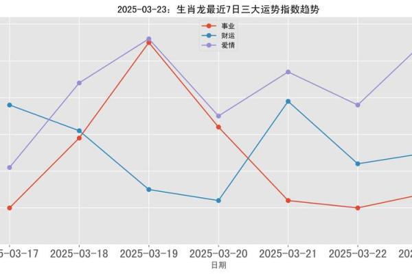 大地万千是什么生肖