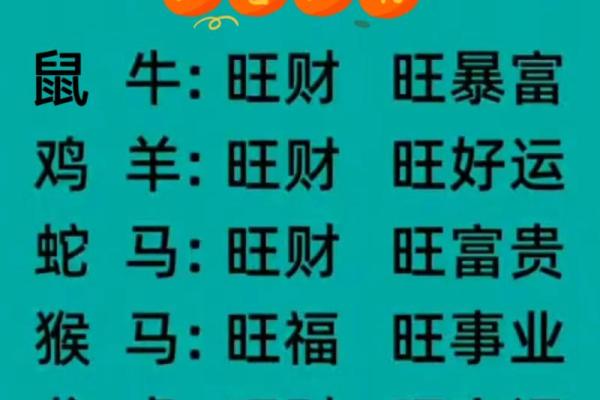 一如既往是什么生肖？具体指哪一年份的属相