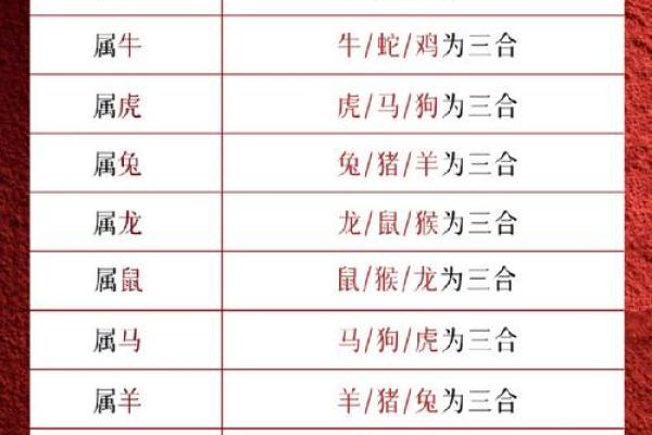 2025年龙年犯太岁的生肖 2025年龙年犯太岁的人有哪些