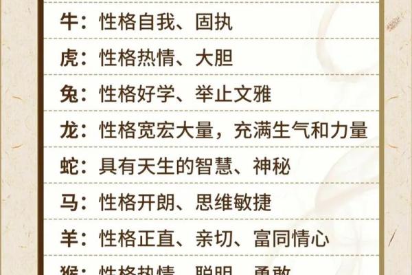 寿命最长的三大生肖 十二生肖哪个寿命最长