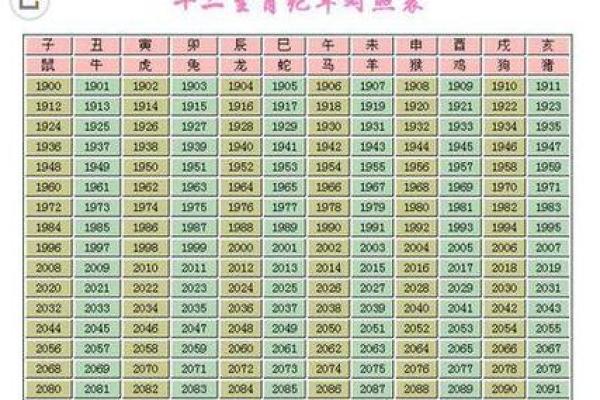 30岁属什么生肖哪年出生的 30岁属什么生肖是什么命