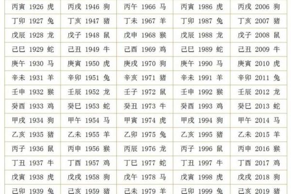 伟大的生肖是什么生肖 伟大的生肖是什么生肖动物