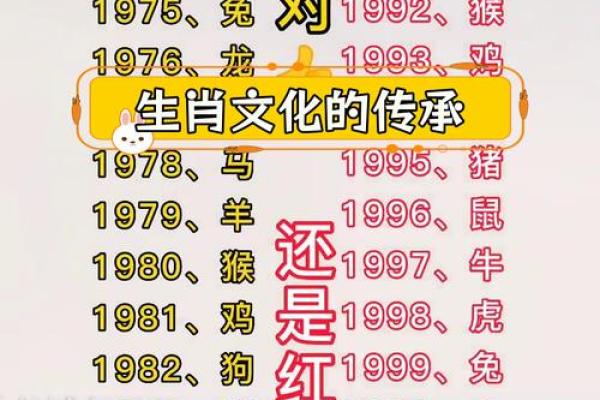 从传统文化角度解析，文质彬彬所指的生肖究竟有什么深层含义？