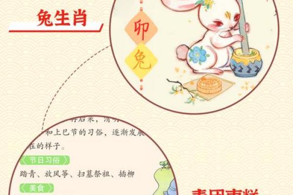 飞蛾扑火着个成语究竟指的是十二生肖中的哪一个动物呢？