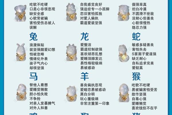 十二生肖中排名第一的动物是什么动物代表？