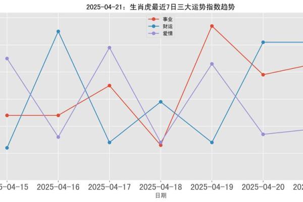 伏击之王打一生肖 伏击之王打一最佳生肖