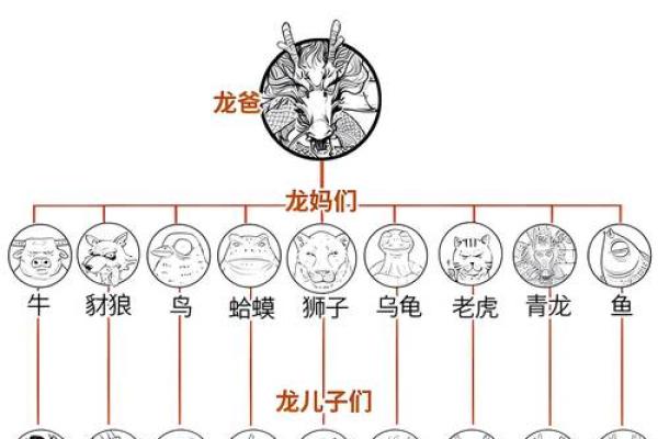 知人善任着个成语最适合用来形容哪个生肖的性格特点？