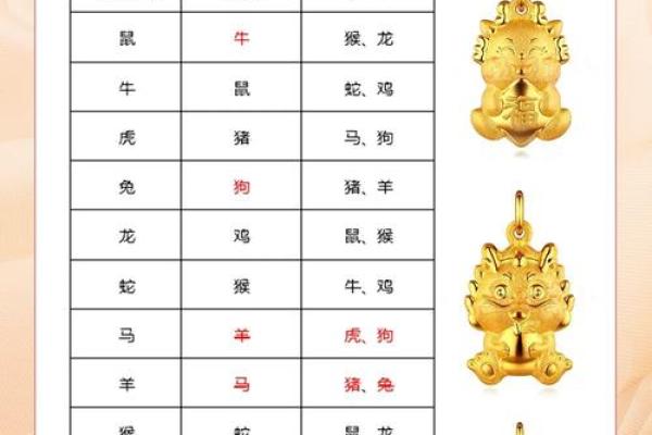 四大家臣具体指的是哪四个生肖，能详细说明一下吗？