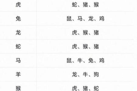 84年男最佳婚配属相 84年男配什么属相最好