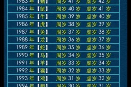 2025年属鼠的人今年具体多少岁，不同年份出生怎么算