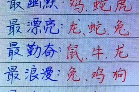 十二生肖疯狂排名哪个生肖行为最极端最不可预测