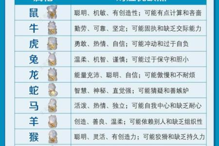 想要了解不破不立的深层含义，它到底对应的是十二生肖中的哪一个？