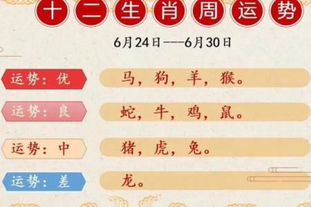 2013年生肖运势详解 2013年生肖运势完整版
