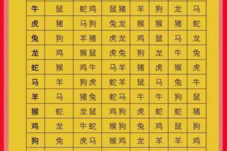 什么叫属相 什么叫属相相破