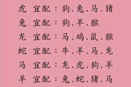 鸡狗属相婚配好不好 属性鸡狗婚配