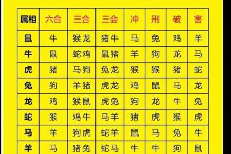 男蛇跟女蛇结婚属相合不合 男蛇跟女蛇结婚属相合不合婚