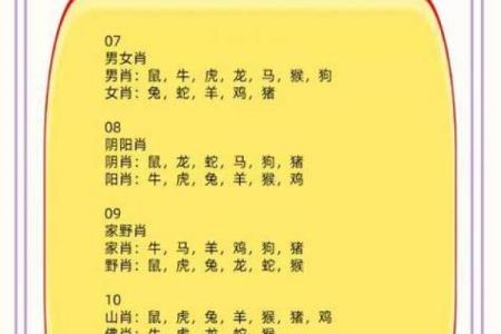弄文轻武的含义是什么？在十二生肖中它具体对应的是哪一个属相？