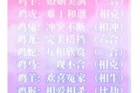 龙与鸡的属相合不合 龙与鸡的属相合不合