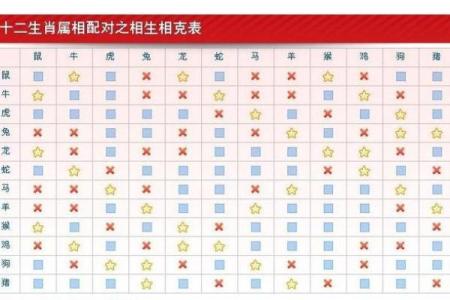 1983年最佳配偶属相 1983年最佳婚配属相
