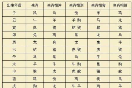 根据1936年属鼠者的寿命与健康状况，几月需特别注意？