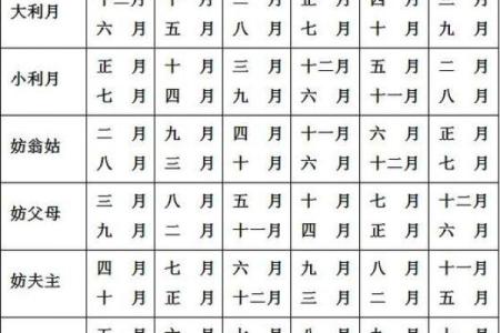2000年属龙女什么时候结婚(2000年属龙女2021年适合几月结婚)