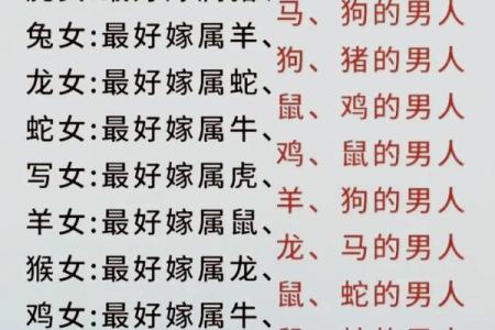 90和94属相婚配好吗 90跟94的配不配