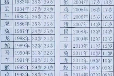 84年属相婚配 84年最佳婚配属相