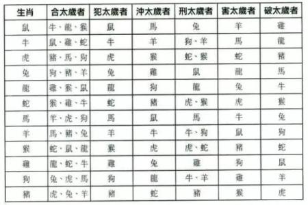 鼠和兔的属相合不合 鼠和猪的属相合不合