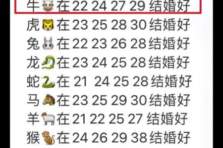 1997属牛男最佳婚配属相 1997年属牛男最佳婚配