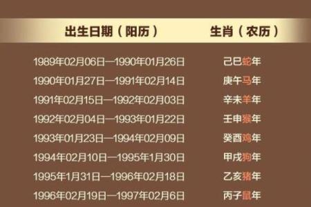 属相是从什么时候开始的 属相从啥时候开始