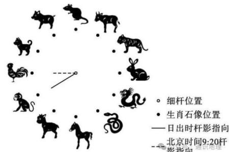 北方生肖有哪几肖 北方的生肖正确答案