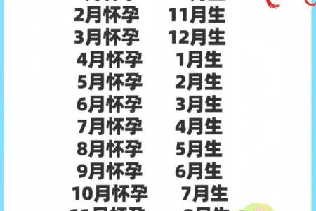 明年三月出生今年几月怀孕 明年三月生的孩子属于什么命