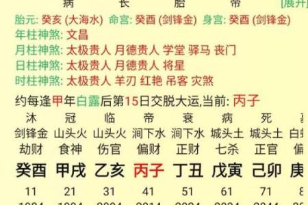 2005属鸡男最佳婚配表 2005年属鸡男最佳婚配属相