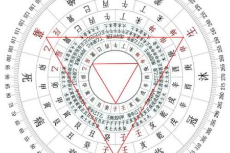 艮山坤向不能葬属相 坤山艮向能不能葬正针