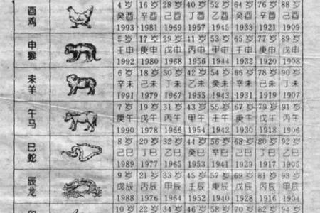 1936年属鼠的人一般寿命有多长，大概哪年会寿终？