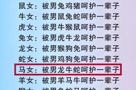 男虎女猴属相婚配好吗 男虎女猴属相婚配好吗婚姻如何