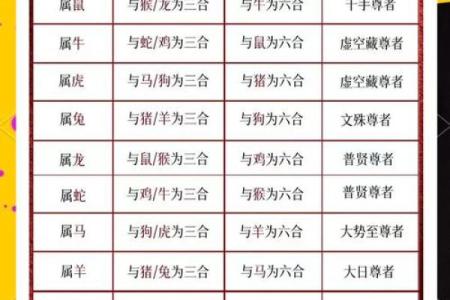 家里不能同时出现的三个属相