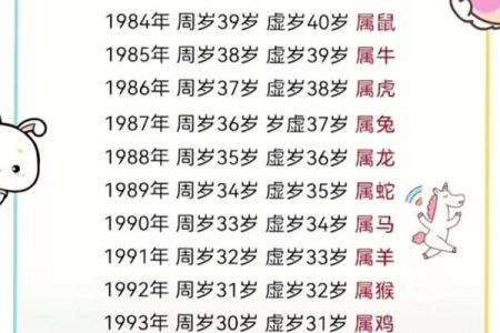 2013年属虎人的运程